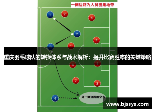 重庆羽毛球队的转换体系与战术解析：提升比赛胜率的关键策略